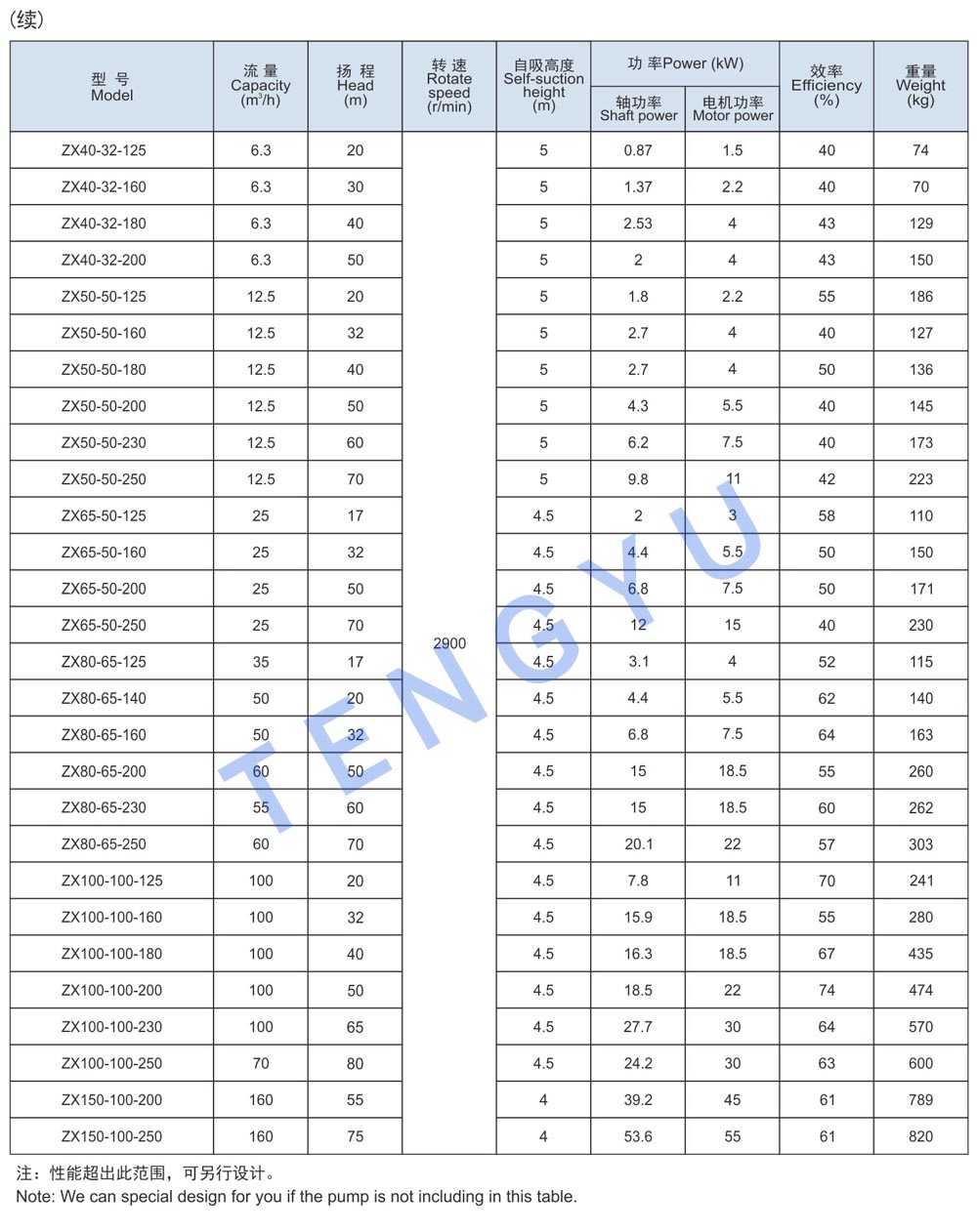 ورقة بيانات ZX2