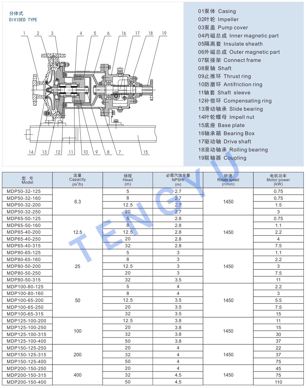 ورقة البيانات 2