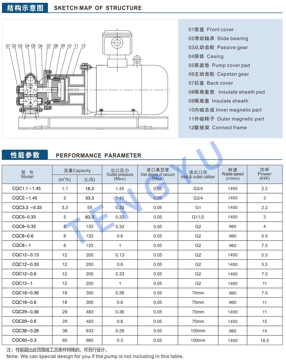ورقة البيانات