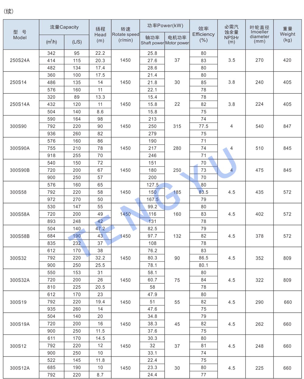 ورقة بيانات S4