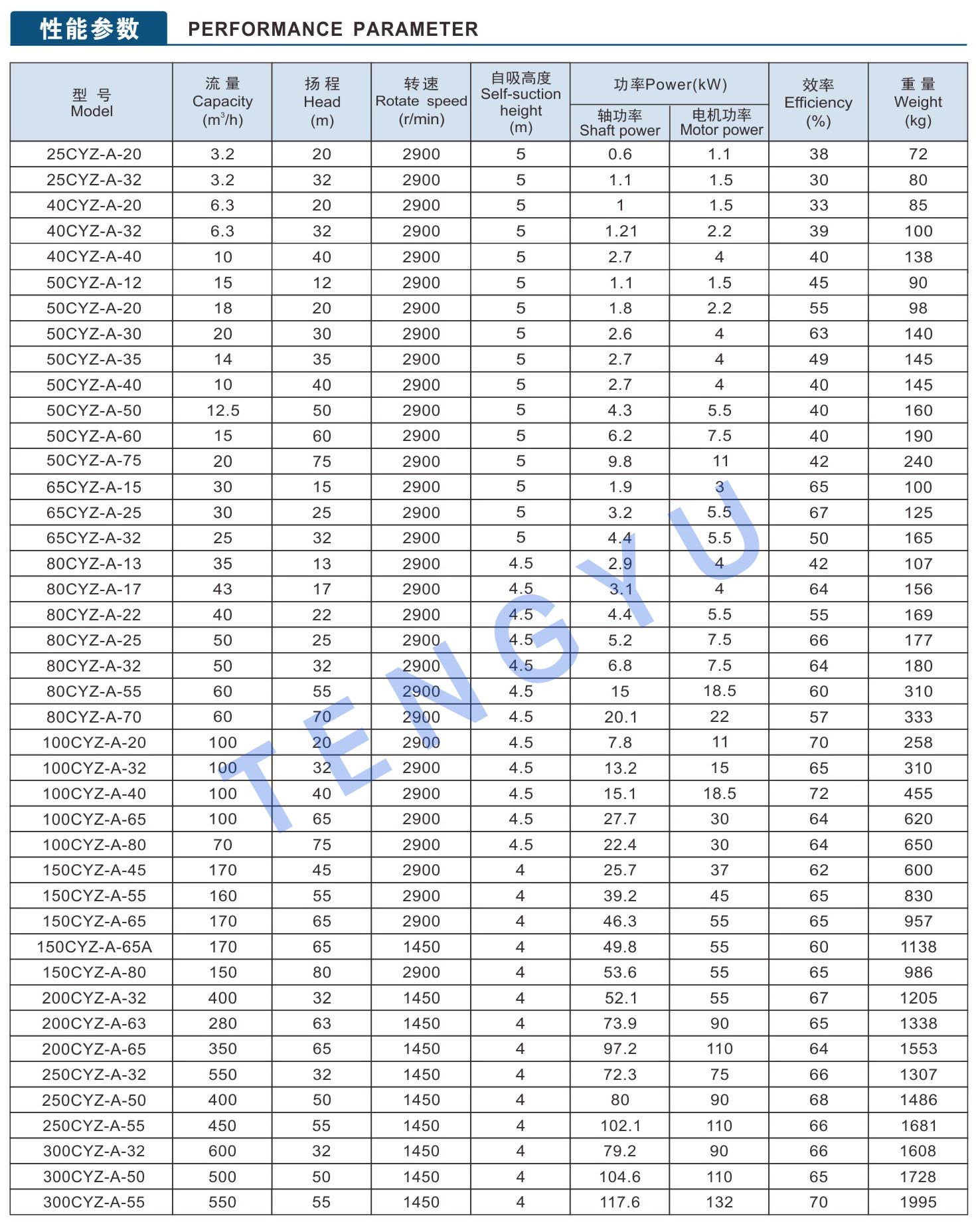 ورقة بيانات CYZA