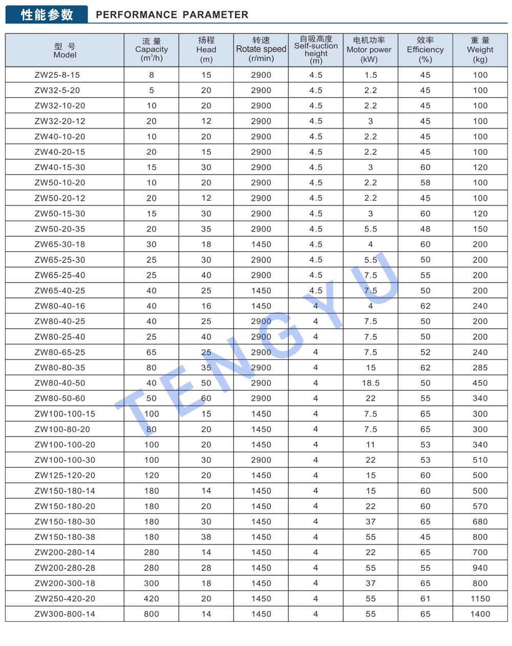 ورقة بيانات ZW