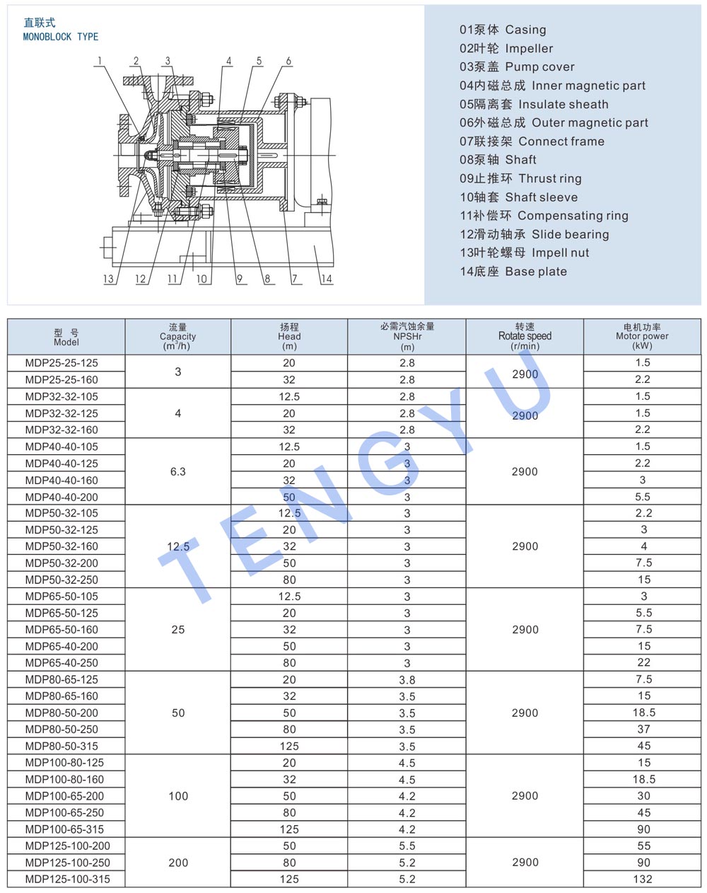 ورقة البيانات 1