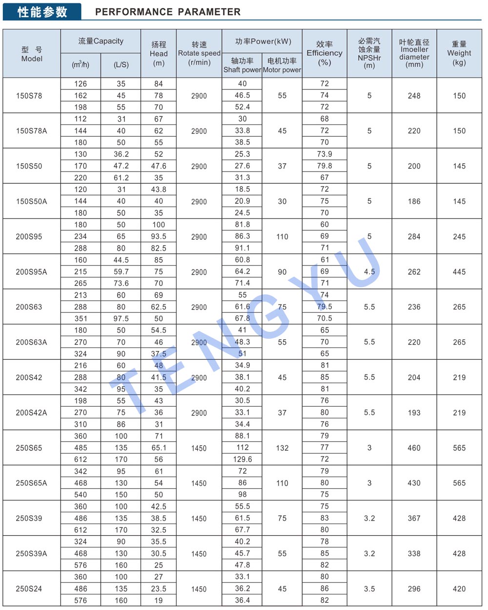 ورقة بيانات S3